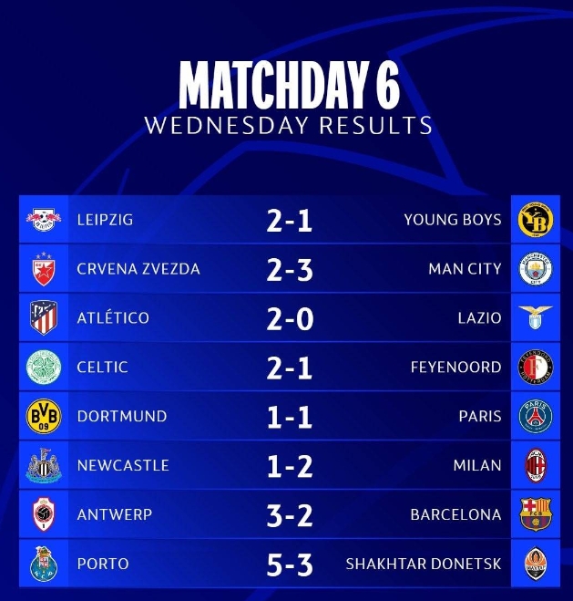 拉齊奧歐冠小組賽謝幕遺憾未能攻破對手大門(mén)